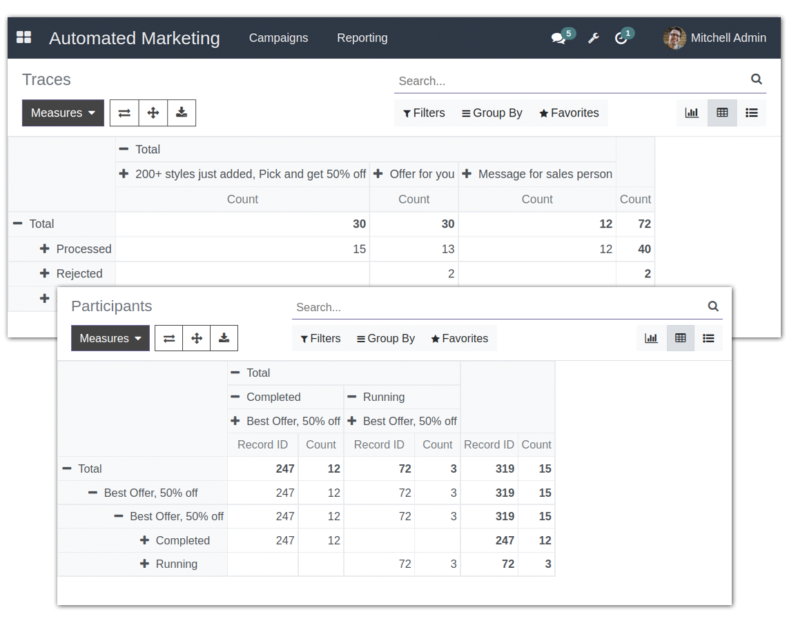 Responsive Emails Responsive Emails