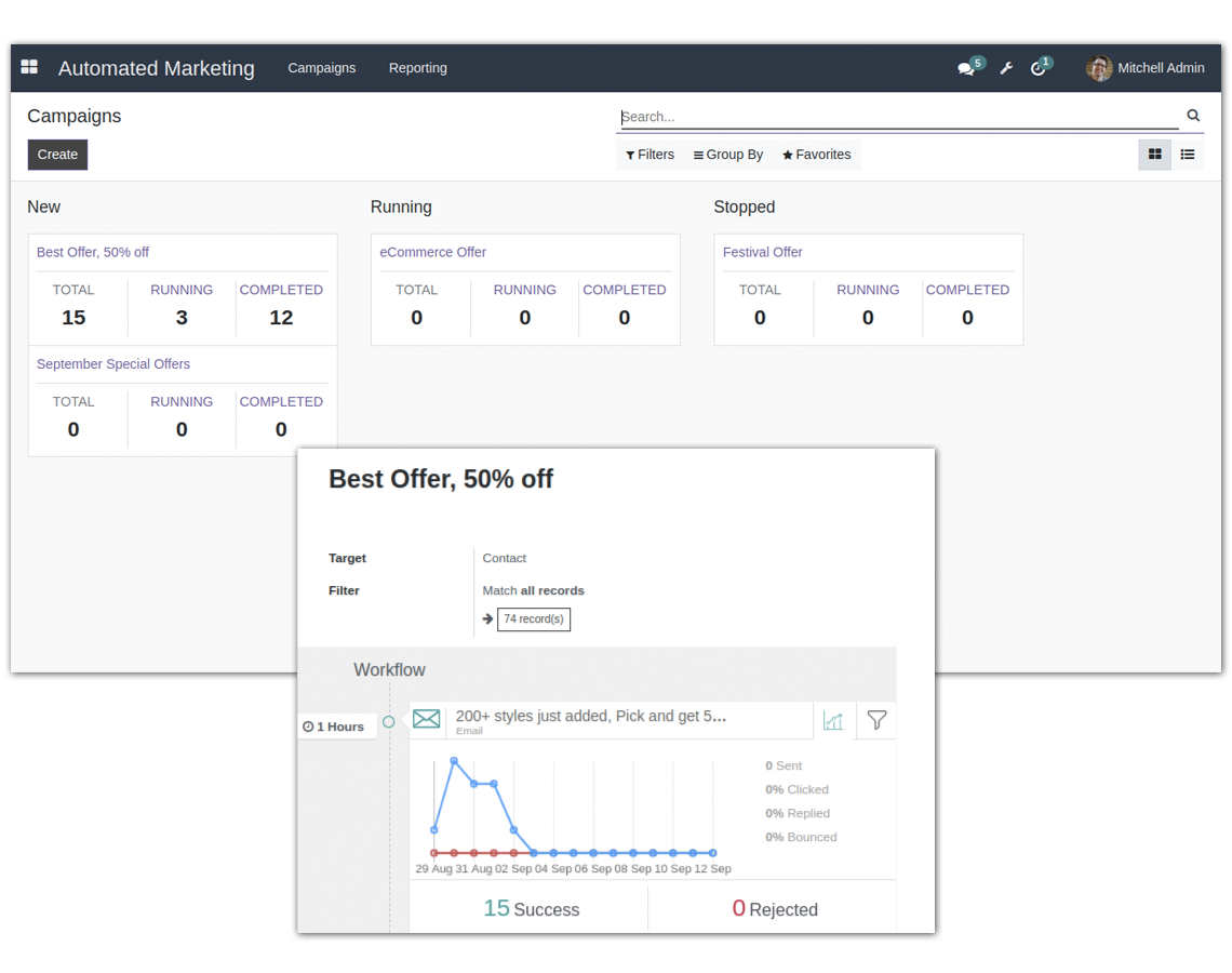 Advanced and In-depth Analytics Advanced and In-depth Analytics