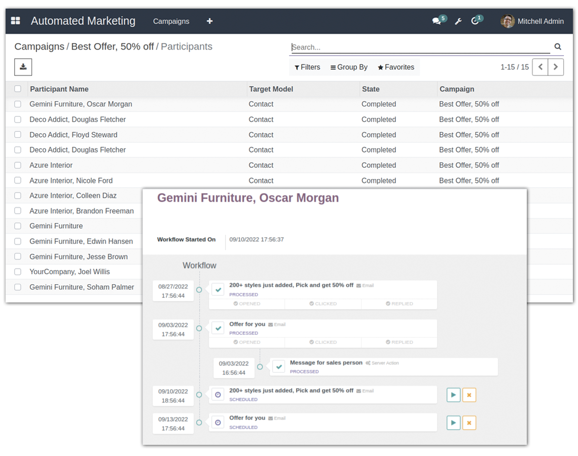 Automated Marketing Automated Marketing