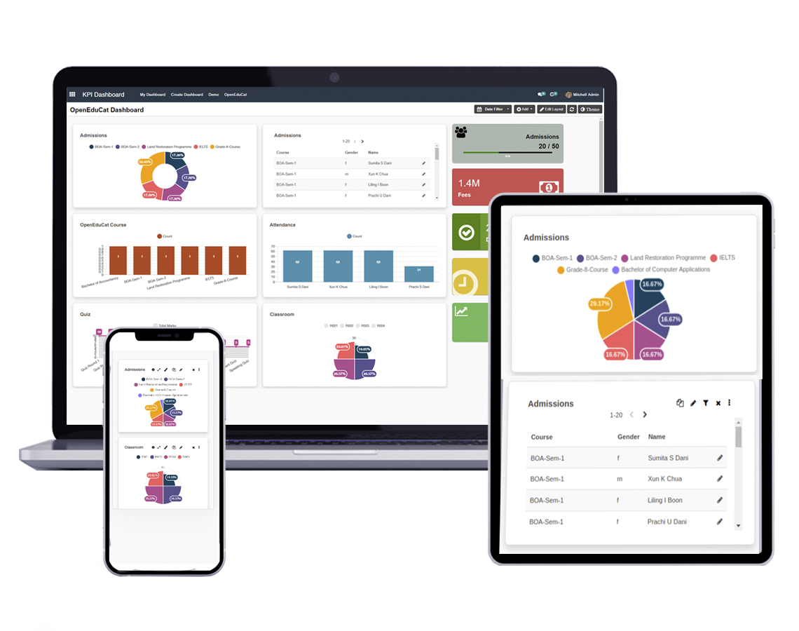 Responsive Design Dashboard Responsive Design Dashboard