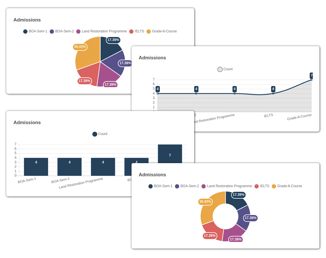 KPI Dashboard for Educational Institutions KPI Dashboard for Educational Institutions