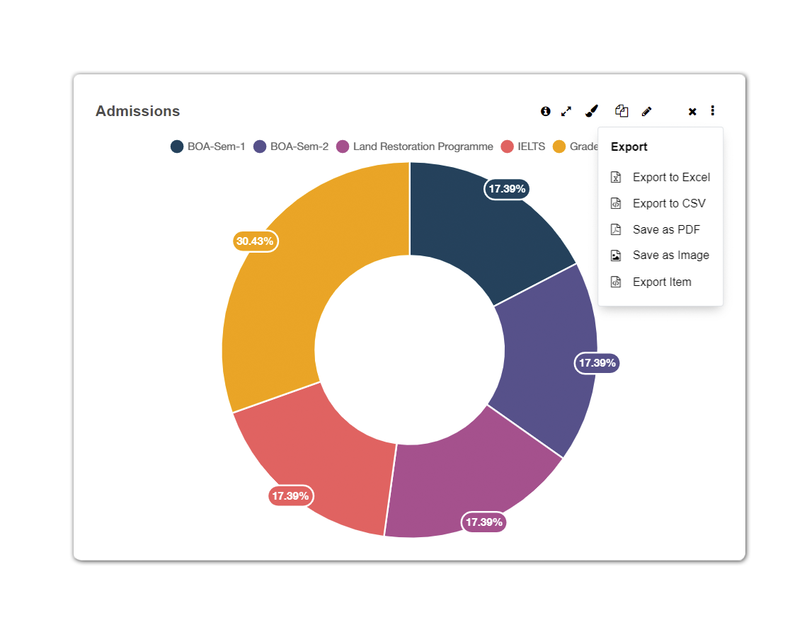 OpenEduCat KPI Import Export OpenEduCat KPI Import Export
