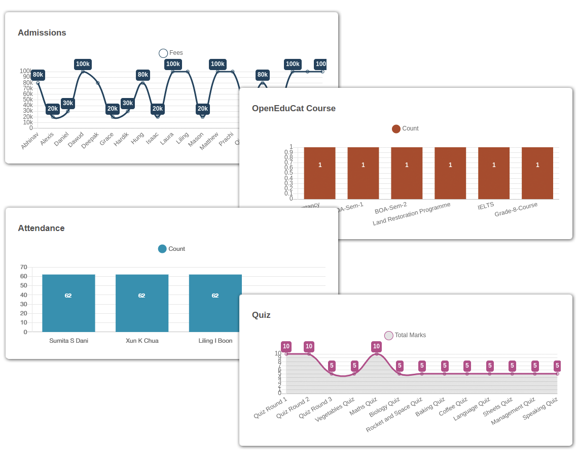 OpenEduCat KPI Metrics OpenEduCat KPI Metrics