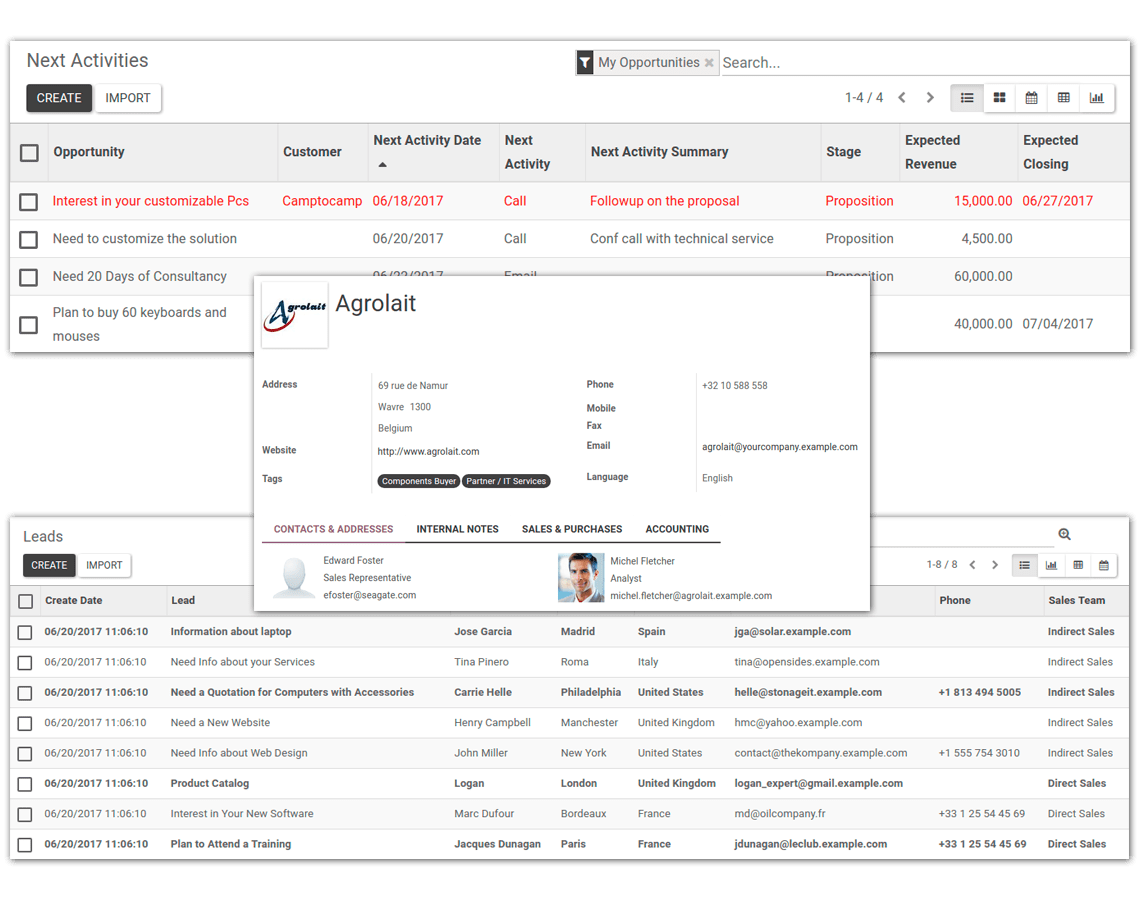 CRM CRM