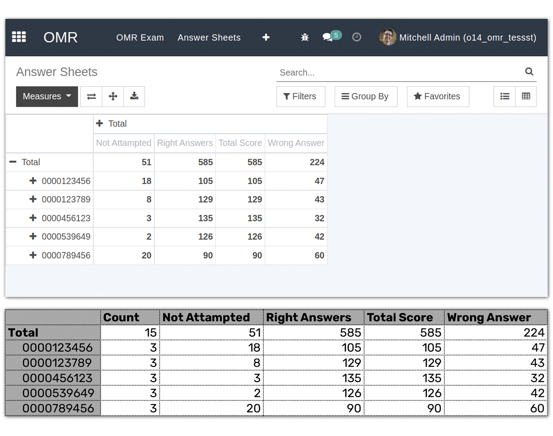 Advance Analytics and Reporting Advance Analytics and Reporting